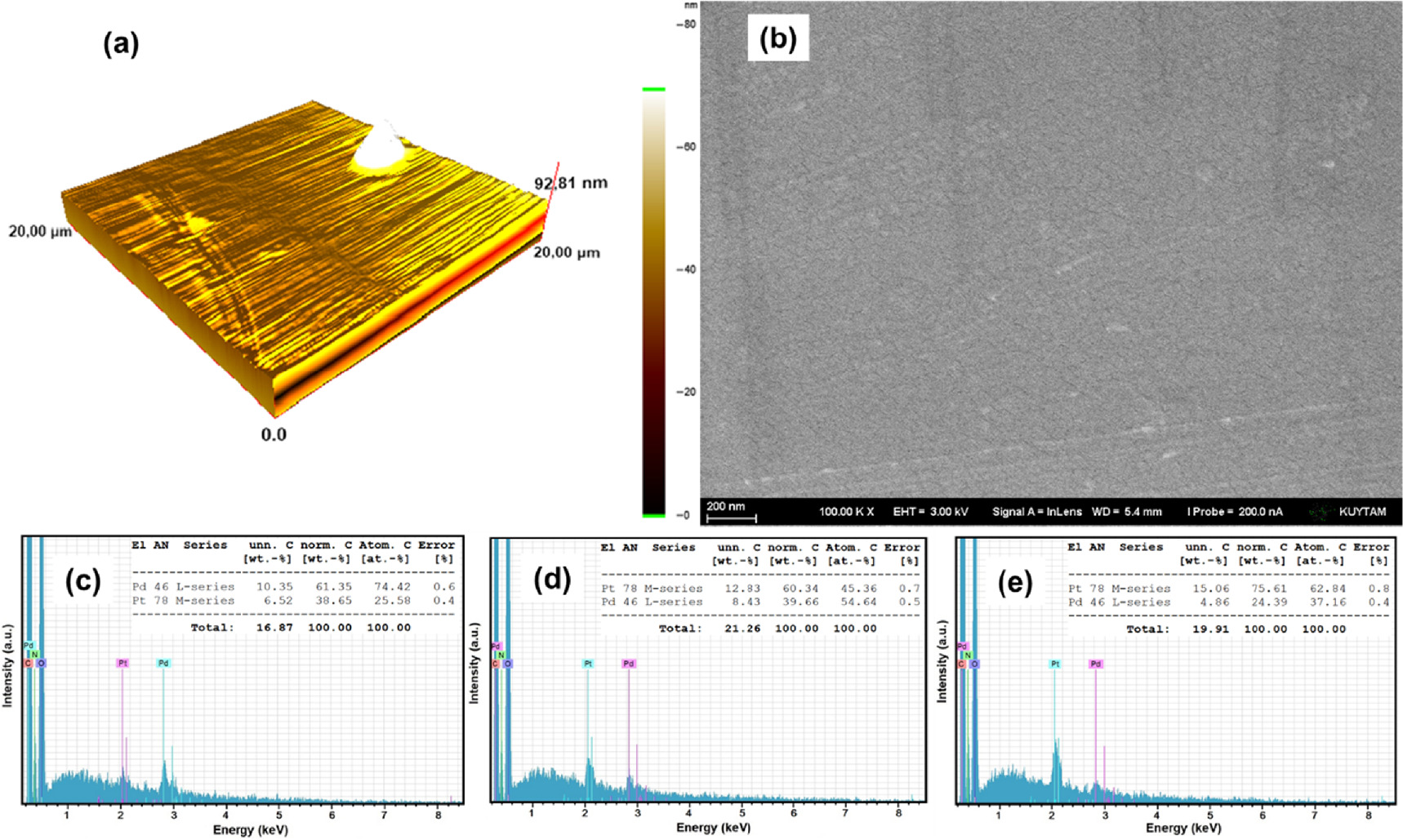 Highly sensitive hydrogen sensing properties of Pt-Pd alloy thin films ...