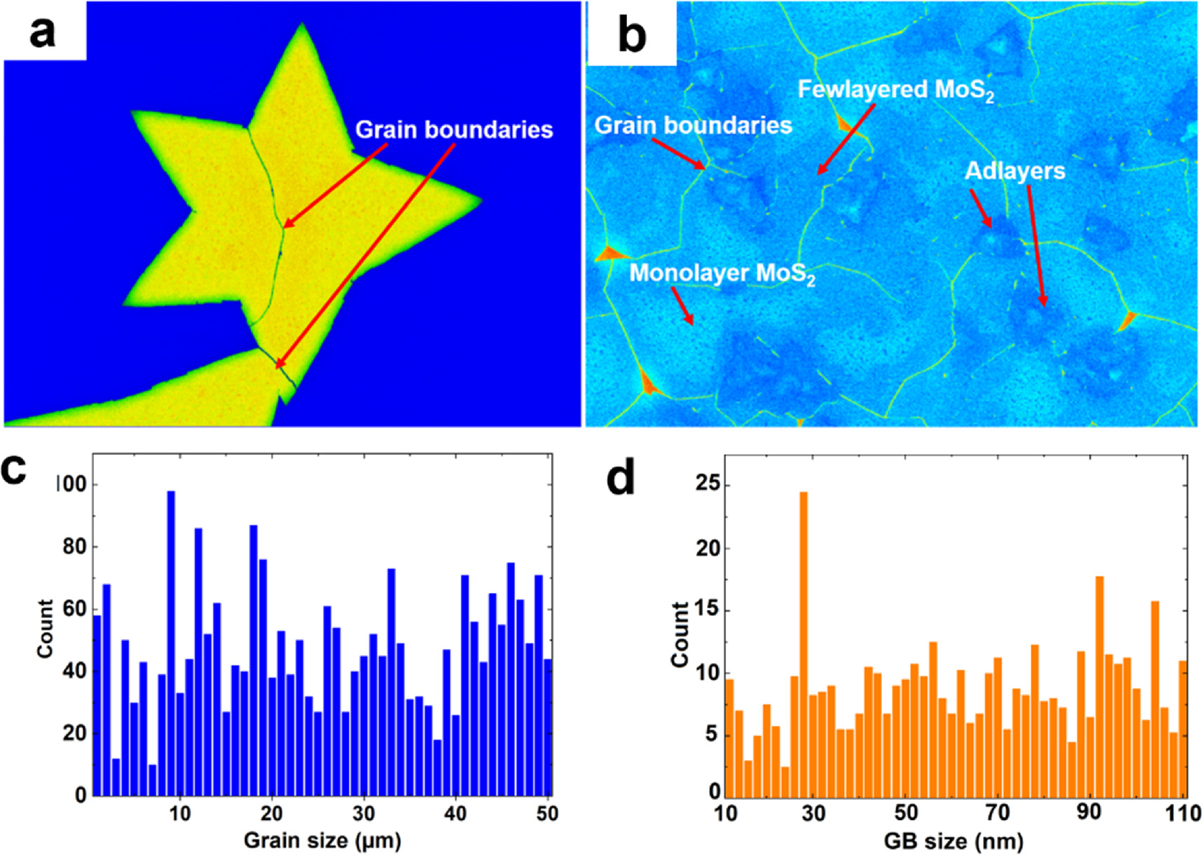 Grains, grain boundaries in single and few layer MoS2 - IOPscience