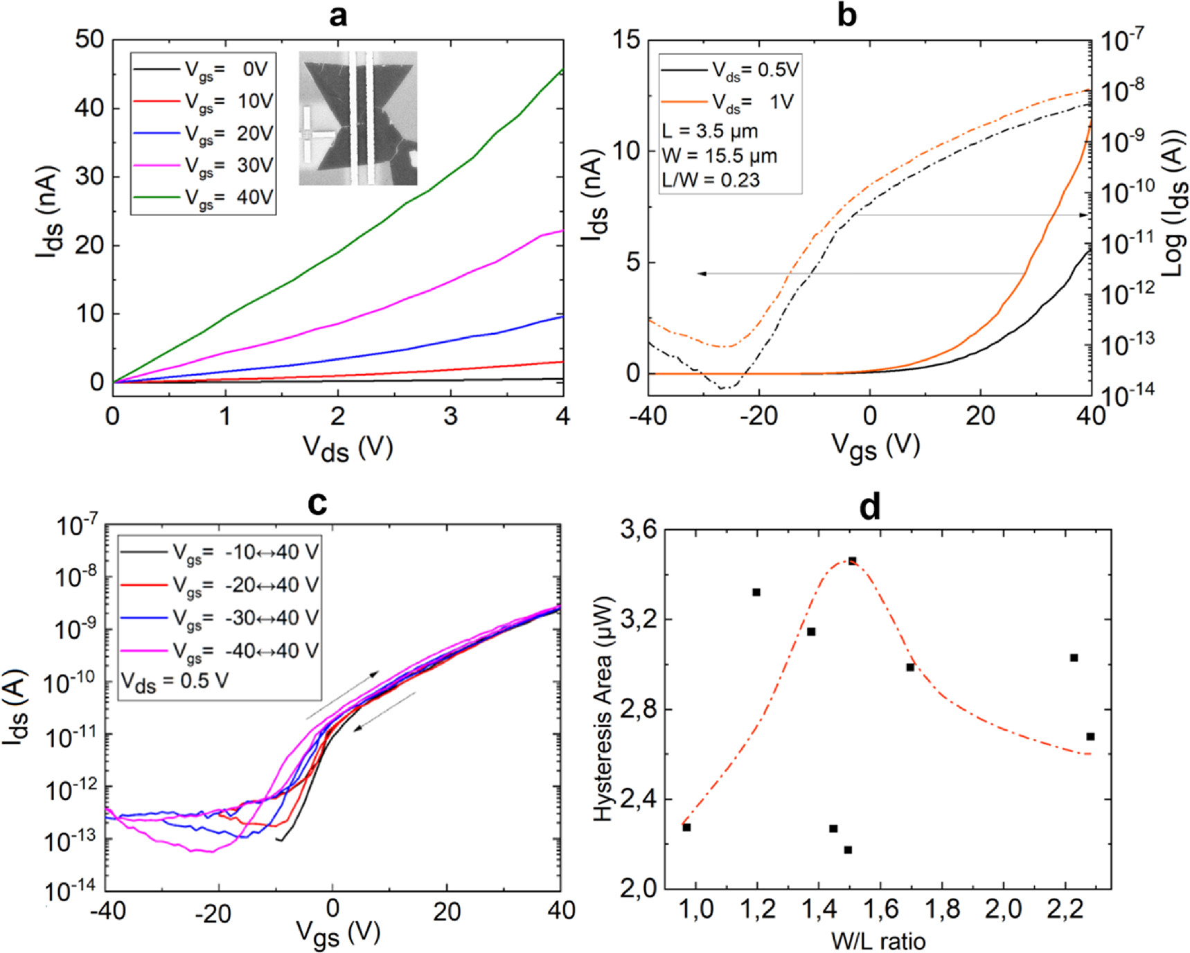 Grains, grain boundaries in single and few layer MoS2 - IOPscience