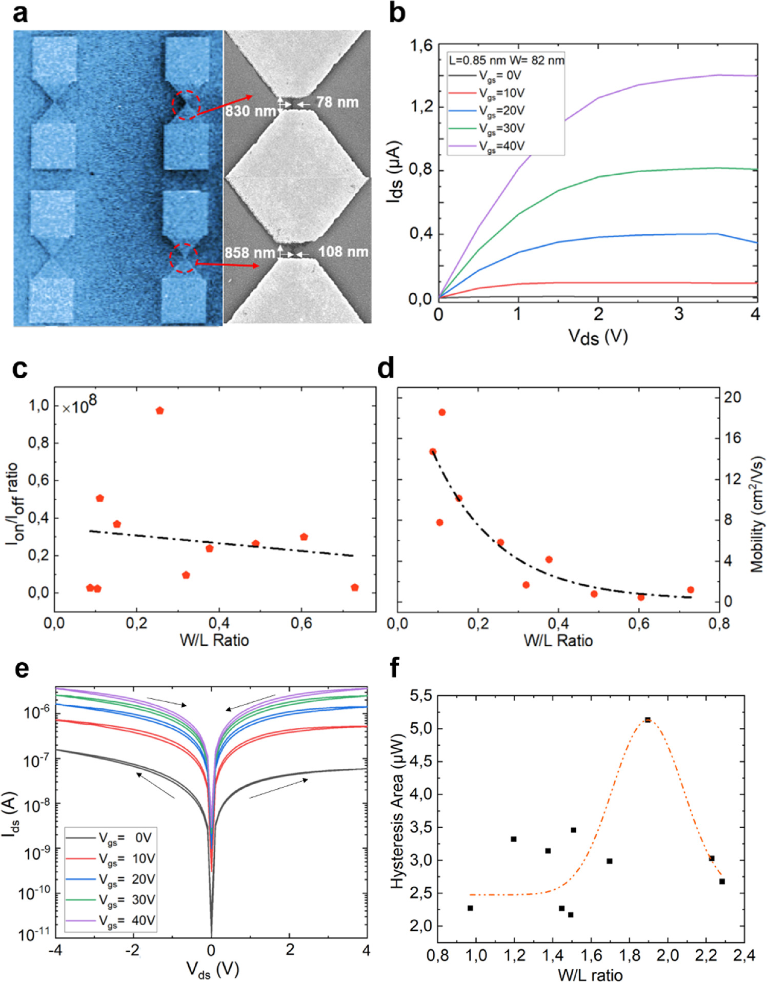 Grains, grain boundaries in single and few layer MoS2 - IOPscience