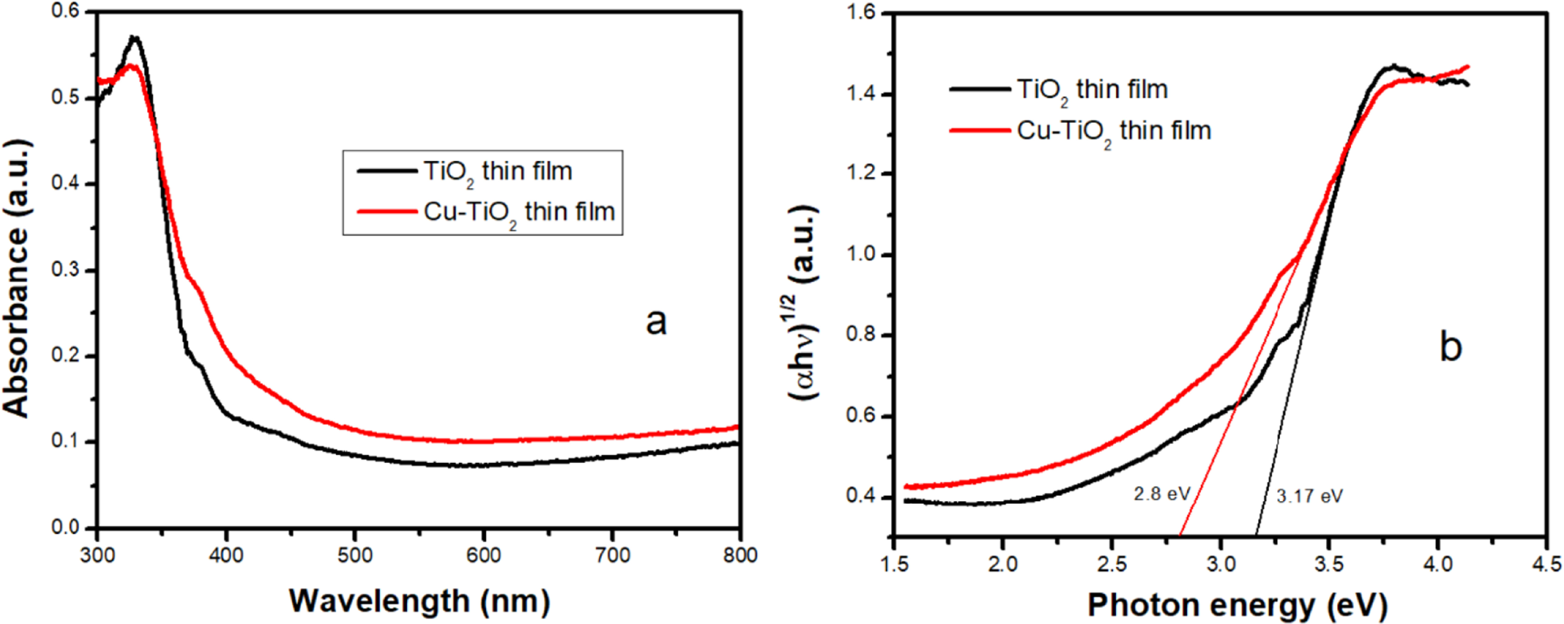 Tio2 Scattering Coating Functional Cu-TiO2 thin film coatings on glazed ceramic surfaces for ...