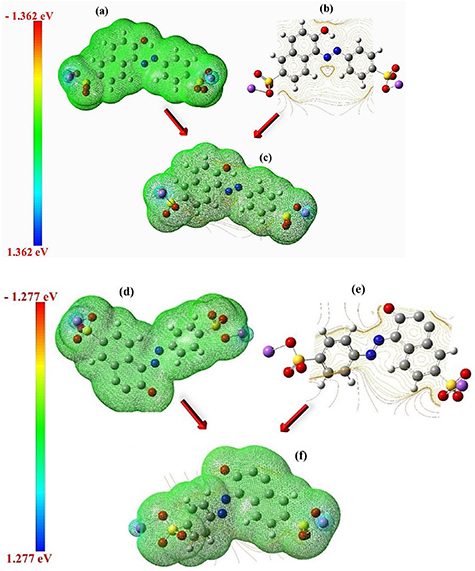 Detection of sunset yellow in food at biomediated Ag nanoparticle-based ...