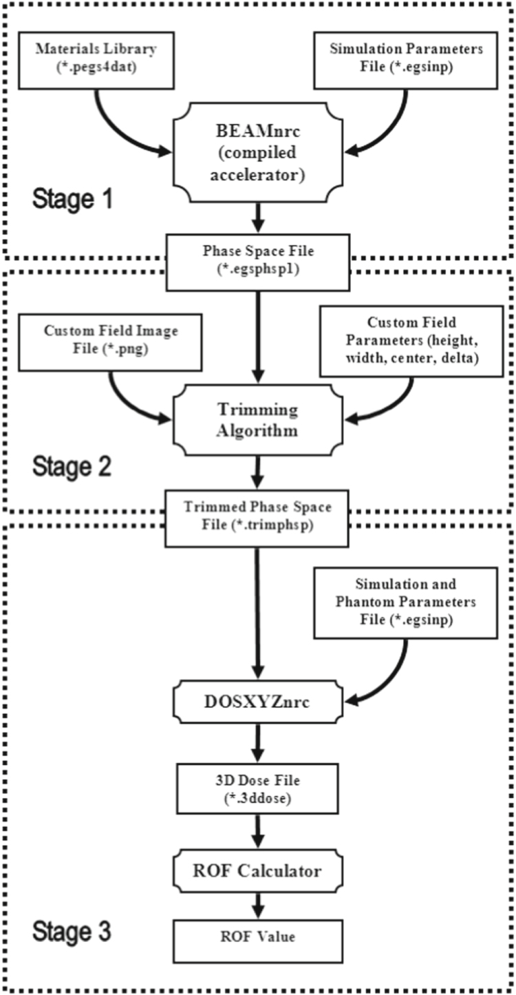 Monitor unit calculation in electron therapy using Monte Carlo ...