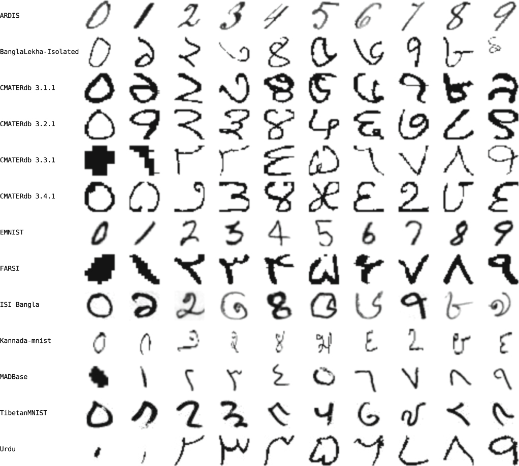 MNIST-MIX: a multi-language handwritten digit recognition dataset ...