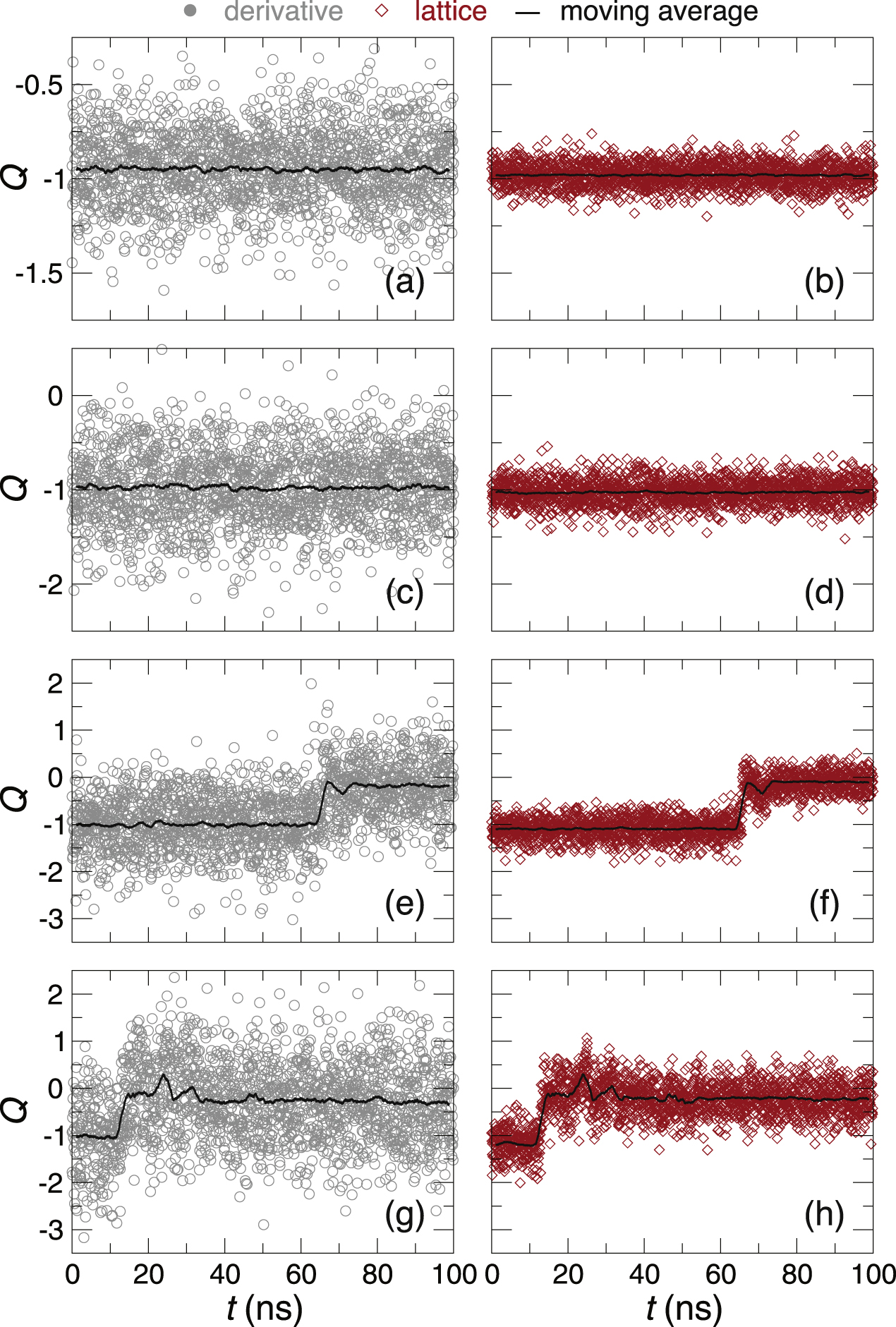 On quantifying the topological charge in micromagnetics using a lattice ...