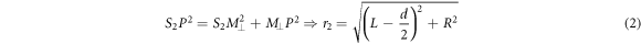 Equation (2)