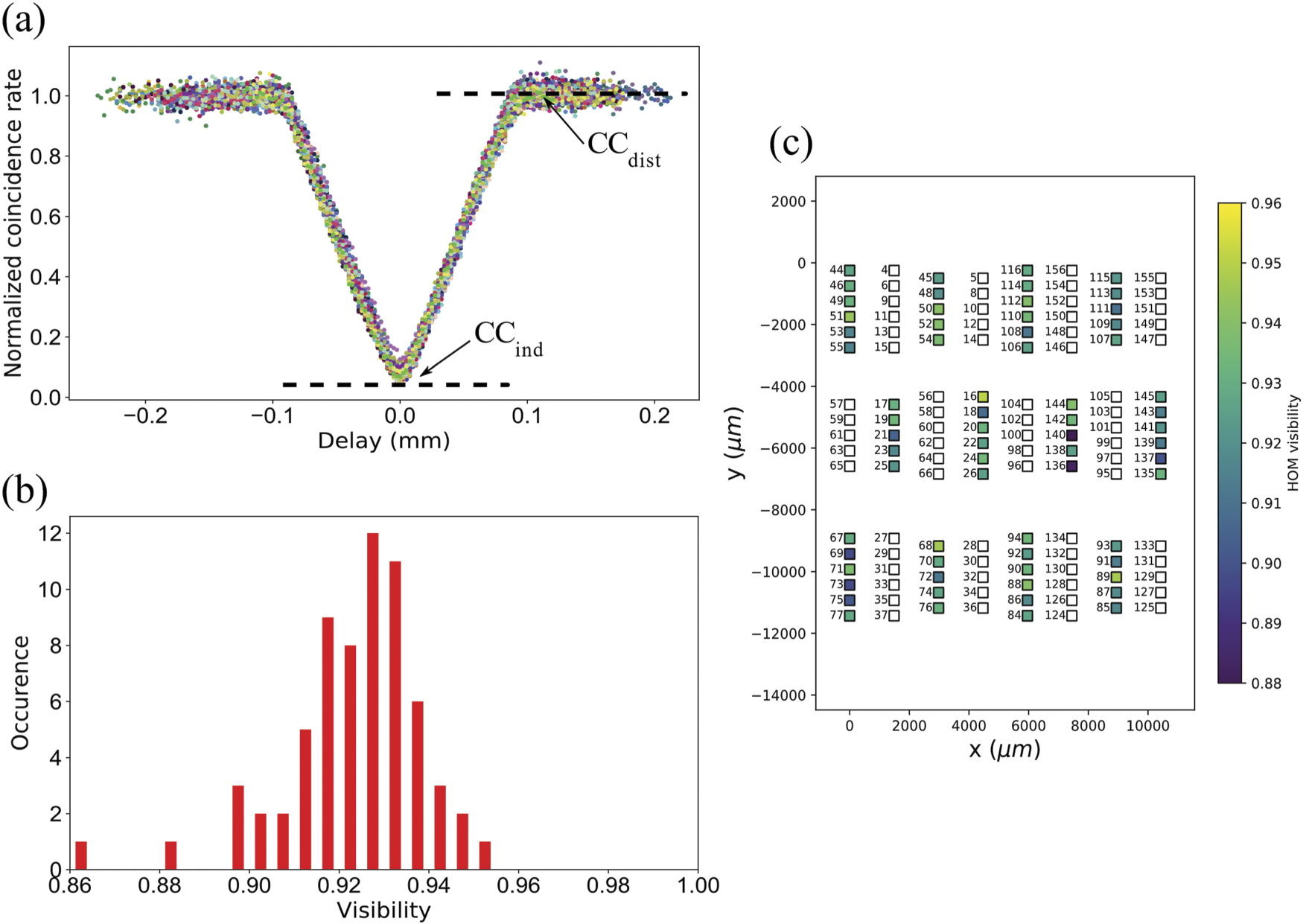 A universal fully reconfigurable 12-mode quantum photonic processor ...