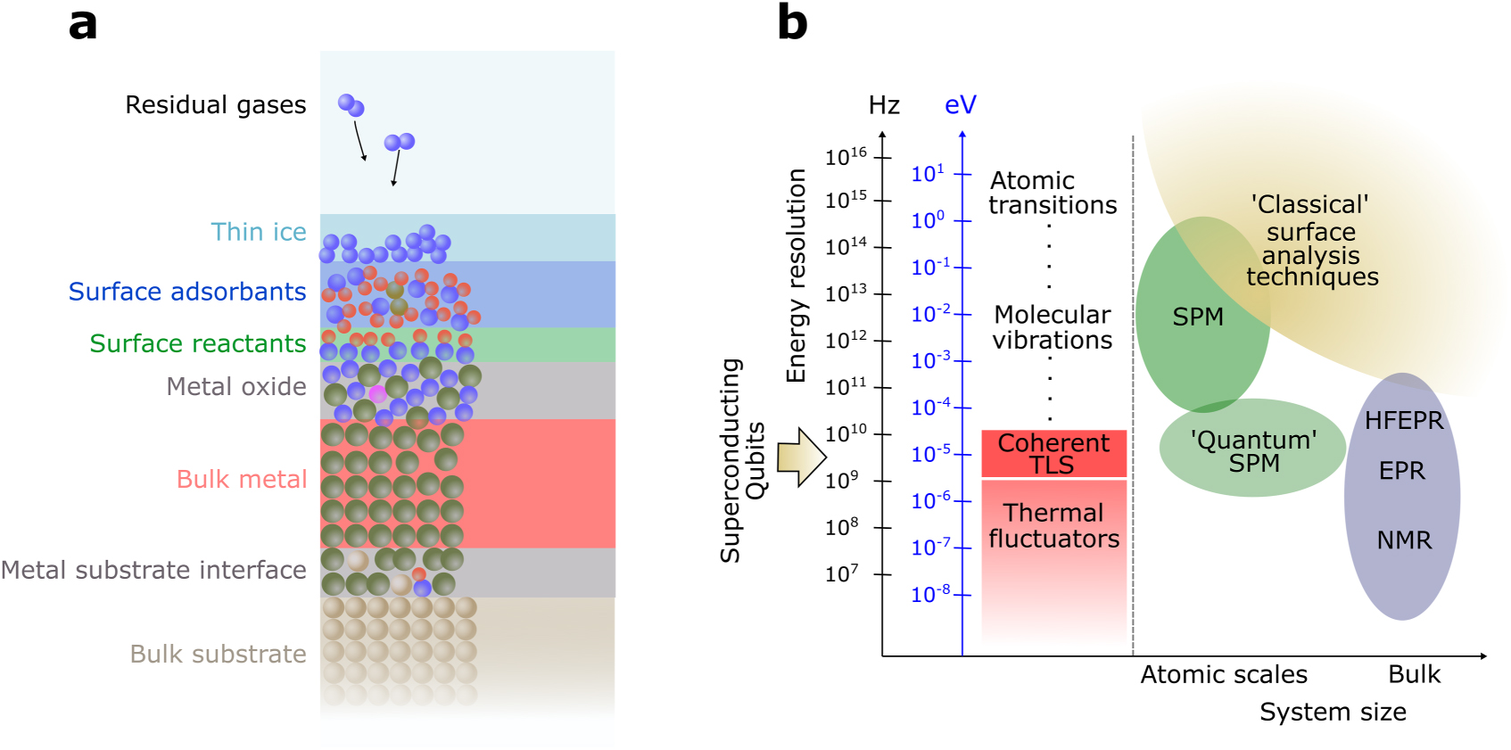 Chemical and structural identification of material defects in ...