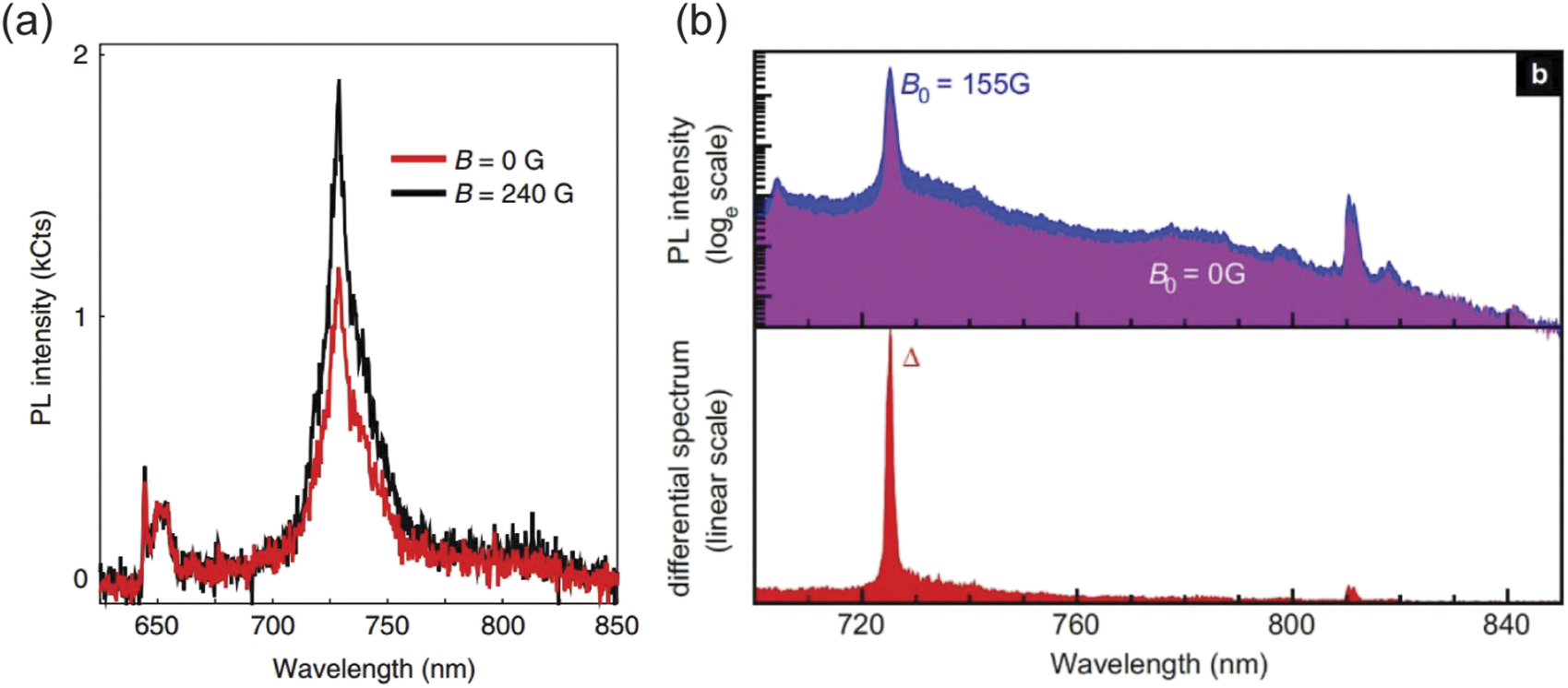 Spin-active defects in hexagonal boron nitride - IOPscience