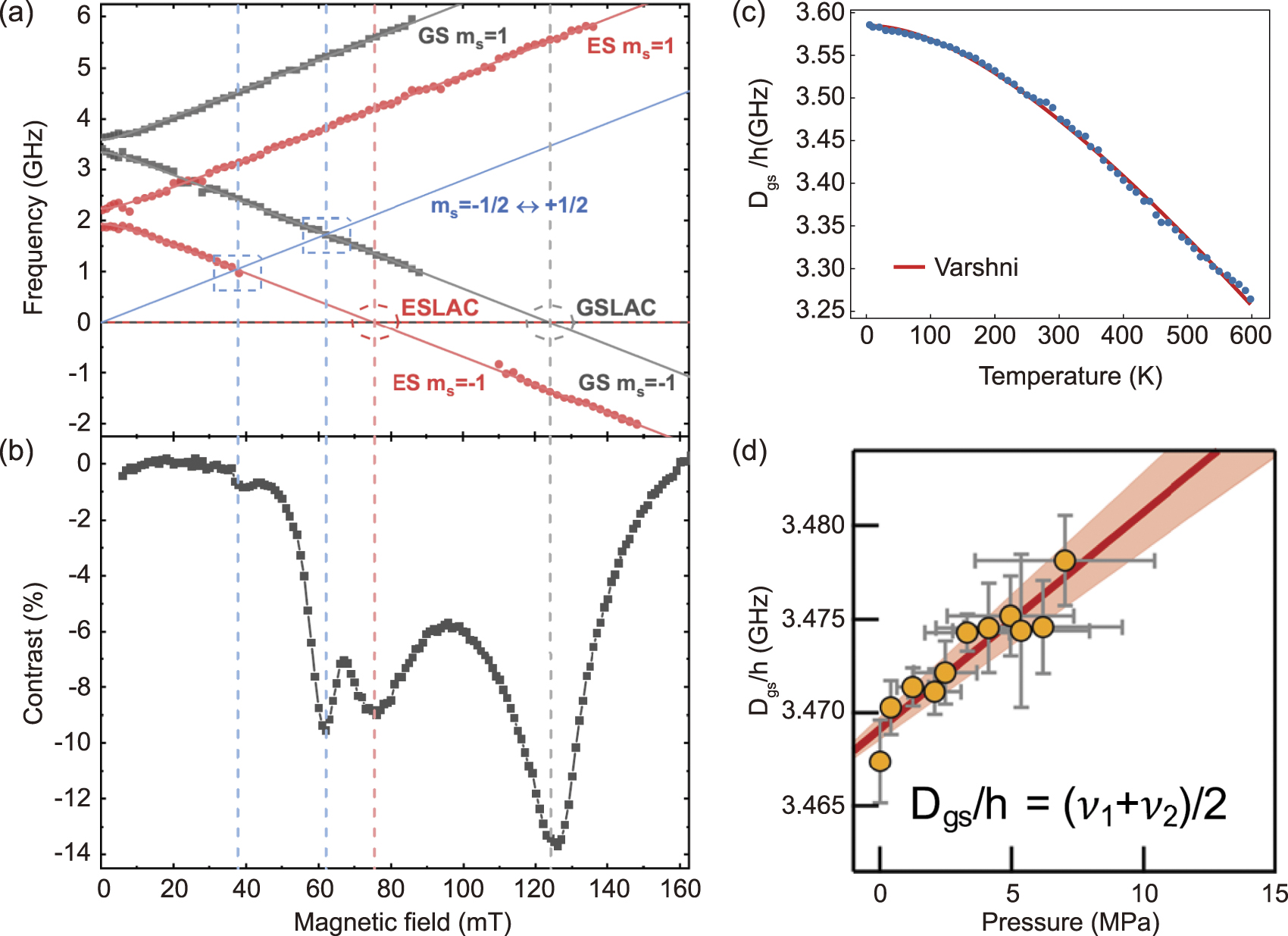 Spin-active defects in hexagonal boron nitride - IOPscience