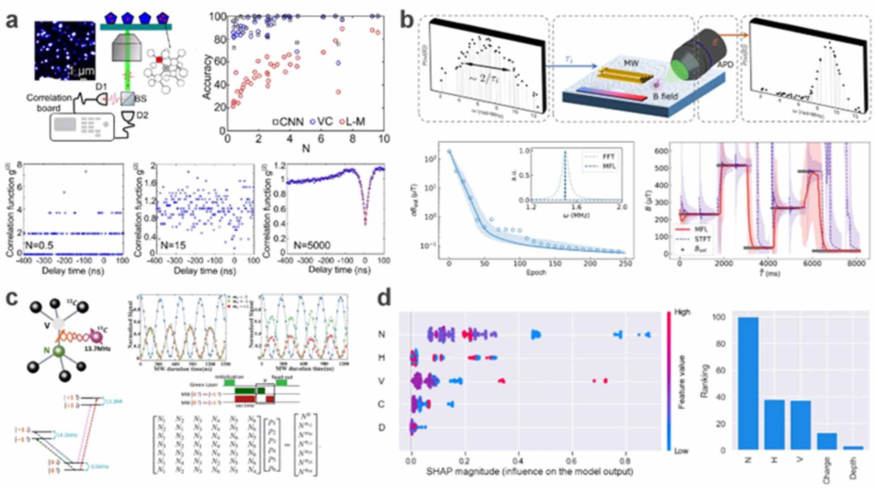 Machine and quantum learning for diamond-based quantum applications ...