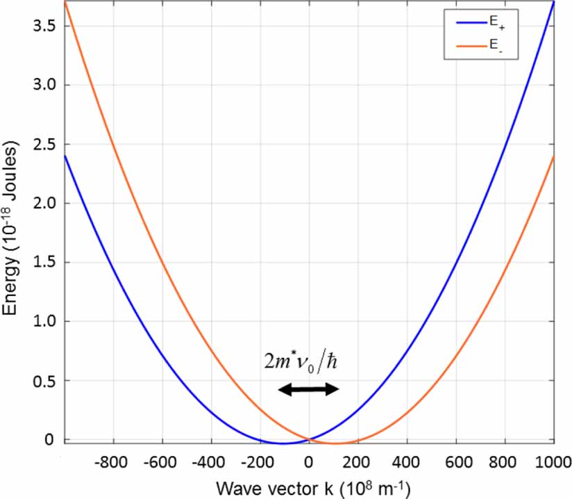 Strained topological insulator spin field effect transistor - IOPscience