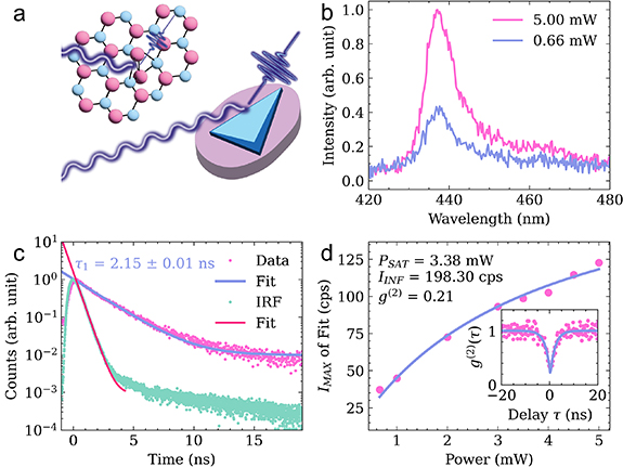 Photophysics of blue quantum emitters in hexagonal boron nitride ...