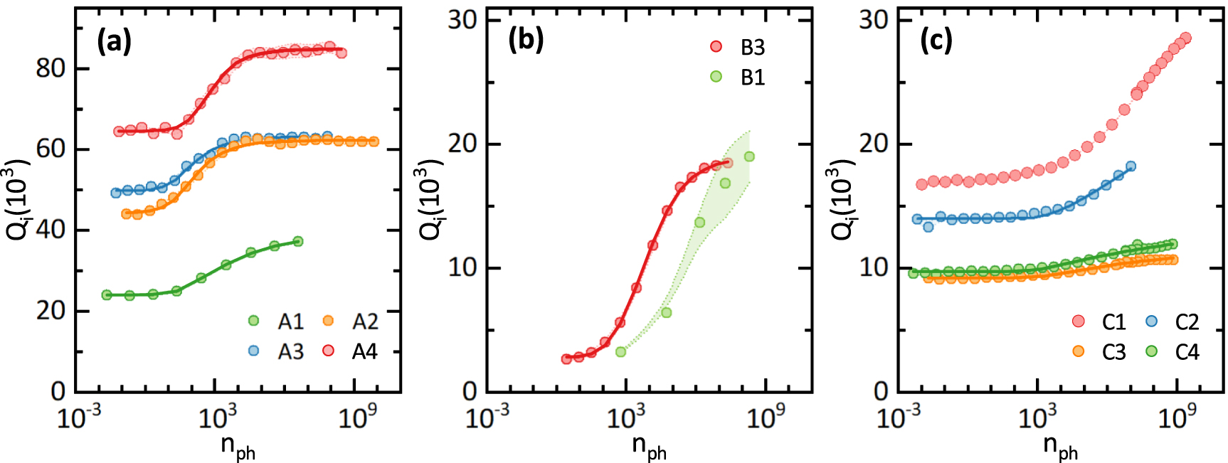 Surface acoustic wave resonators on thin film piezoelectric substrates ...
