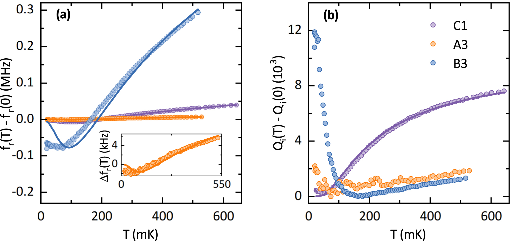 Surface acoustic wave resonators on thin film piezoelectric substrates ...