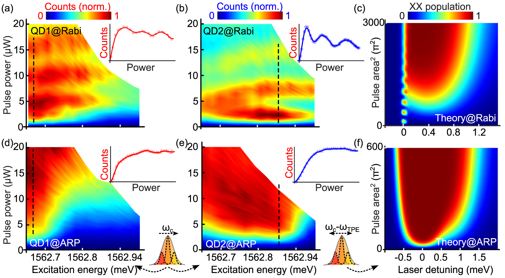 Collective excitation of spatio-spectrally distinct quantum dots ...