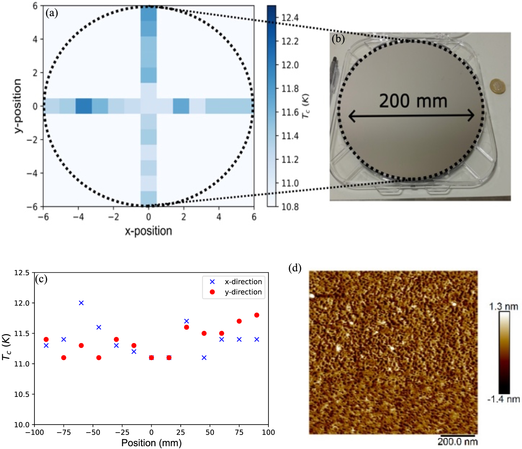 High-uniformity atomic layer deposition of superconducting niobium ...