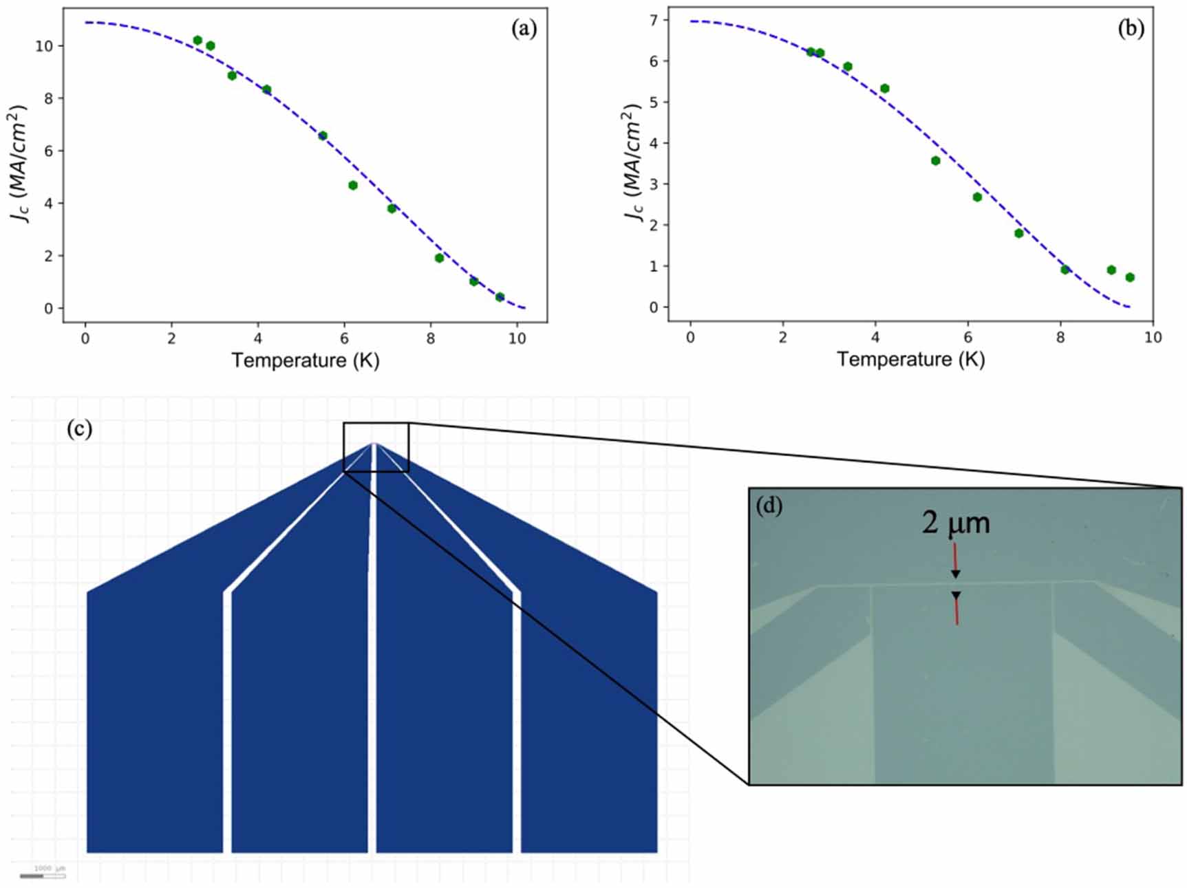 High-uniformity atomic layer deposition of superconducting niobium ...