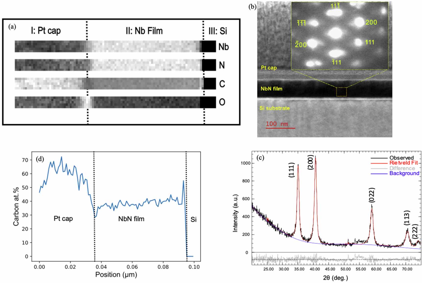 High-uniformity atomic layer deposition of superconducting niobium ...