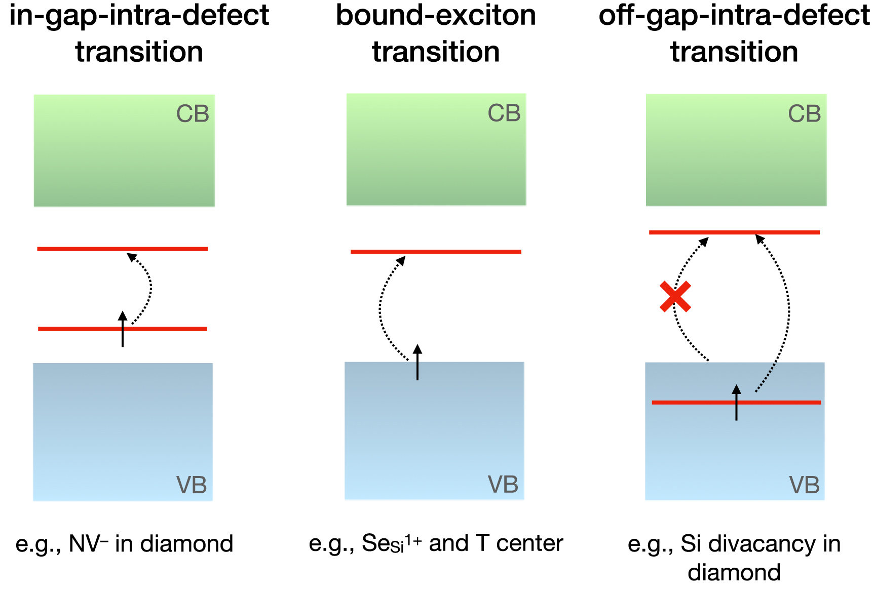 Midgap state requirements for optically active quantum defects - IOPscience
