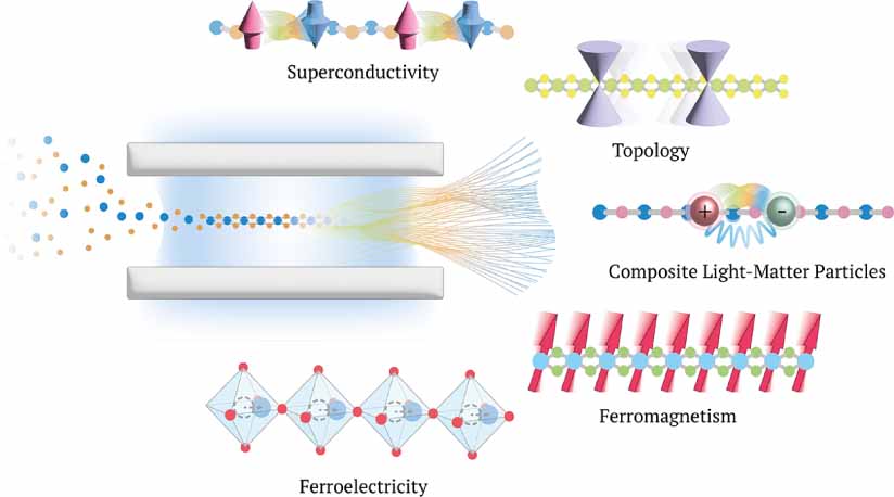 Quantum materials engineering by structured cavity vacuum fluctuations ...