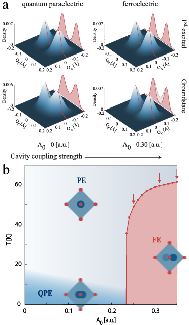 Quantum materials engineering by structured cavity vacuum fluctuations ...