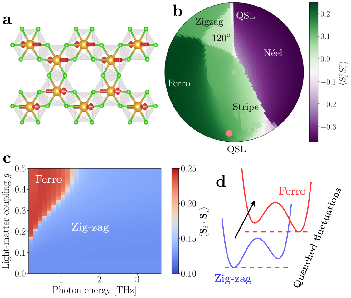 Quantum materials engineering by structured cavity vacuum fluctuations ...