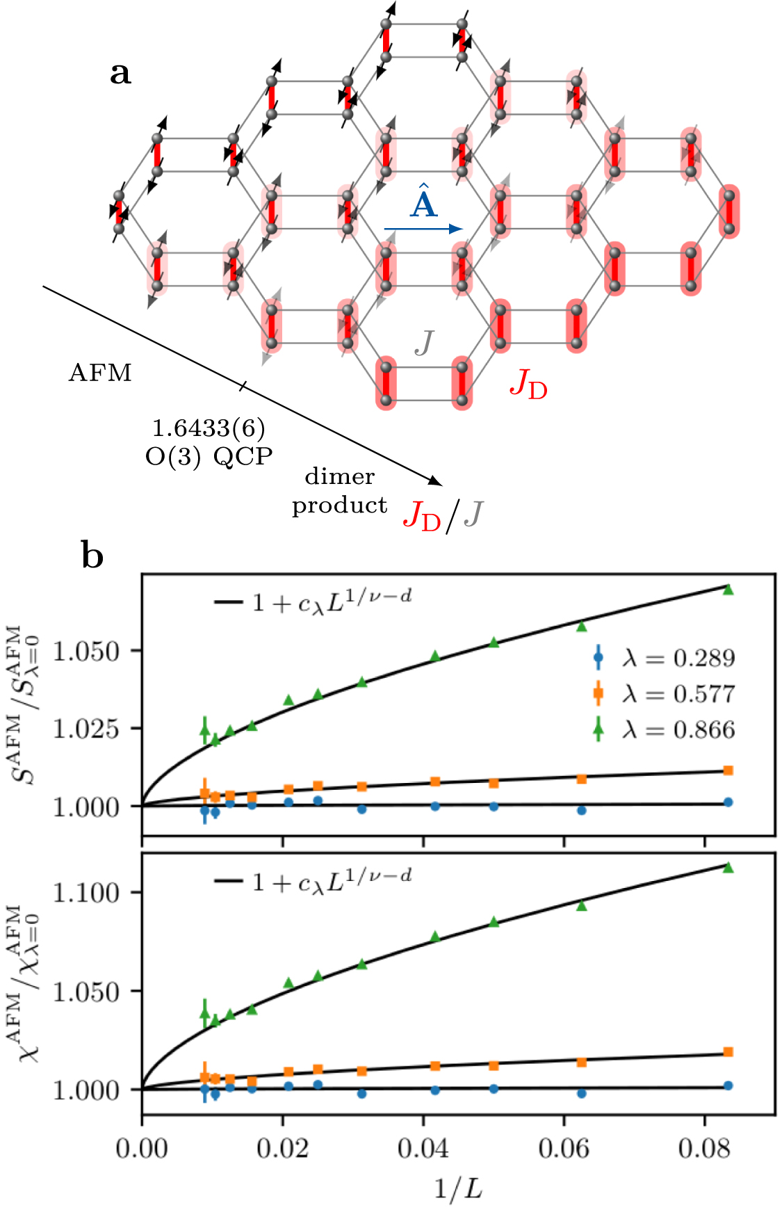 Quantum materials engineering by structured cavity vacuum fluctuations ...