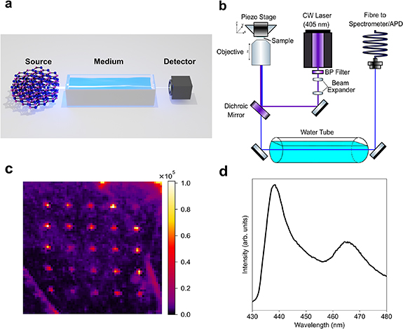 On-demand quantum light sources for underwater communications - IOPscience