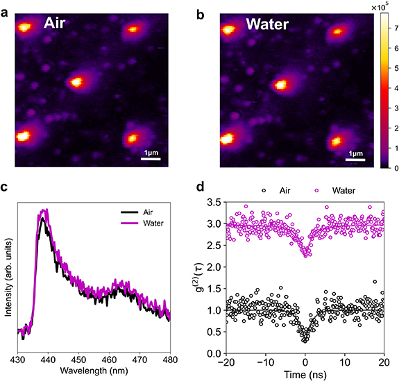 On-demand quantum light sources for underwater communications - IOPscience