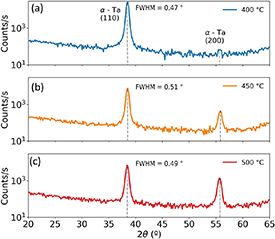 Figure 1. Refer to the following caption and surrounding text.