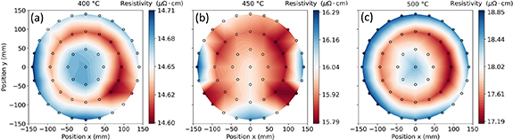 Figure 2. Refer to the following caption and surrounding text.