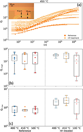 Figure 3. Refer to the following caption and surrounding text.