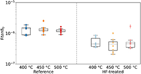Figure 7. Refer to the following caption and surrounding text.
