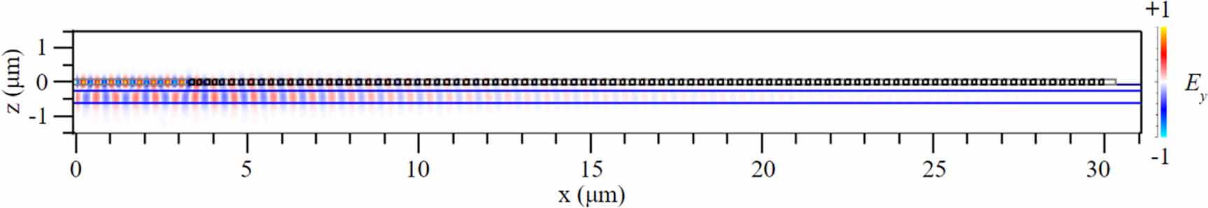 Design of GaAs microcavity on SiN waveguide for efficient single-photon ...