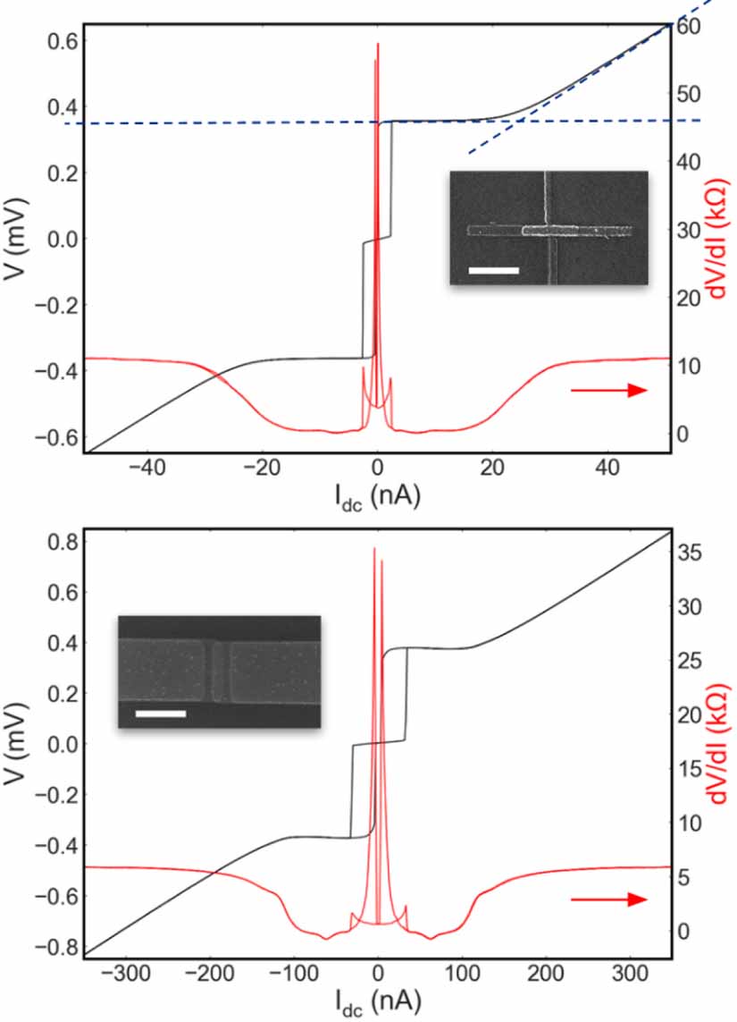 Transport signatures of phase fluctuations in superconducting qubits ...