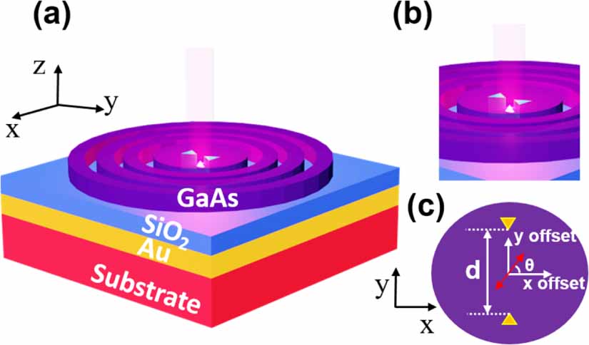 Circular Bragg grating single-photon source design exploiting extreme ...