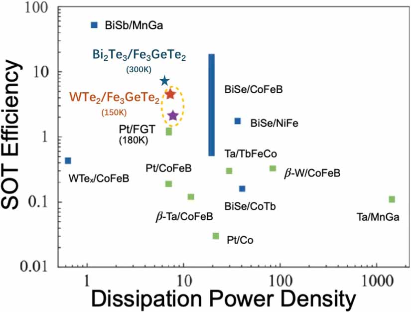 Integrating 2D magnets for quantum devices: from materials and ...