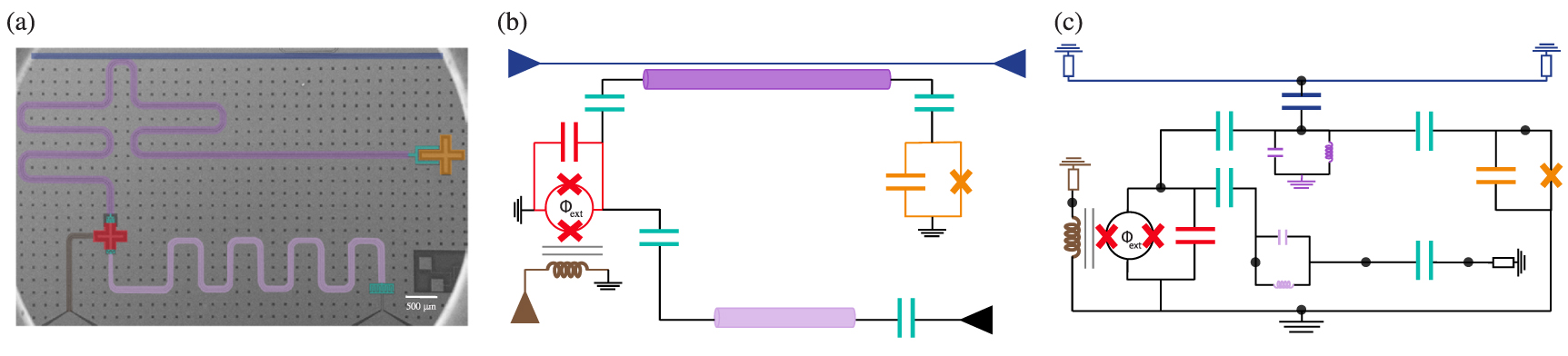 A review of design concerns in superconducting quantum circuits ...