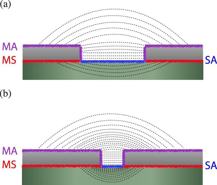 A review of design concerns in superconducting quantum circuits ...