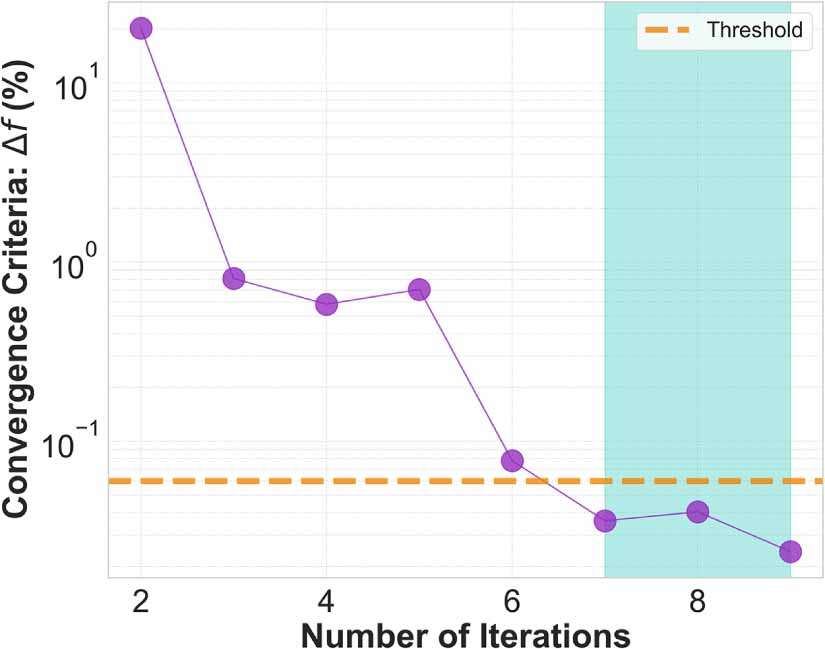 A review of design concerns in superconducting quantum circuits ...