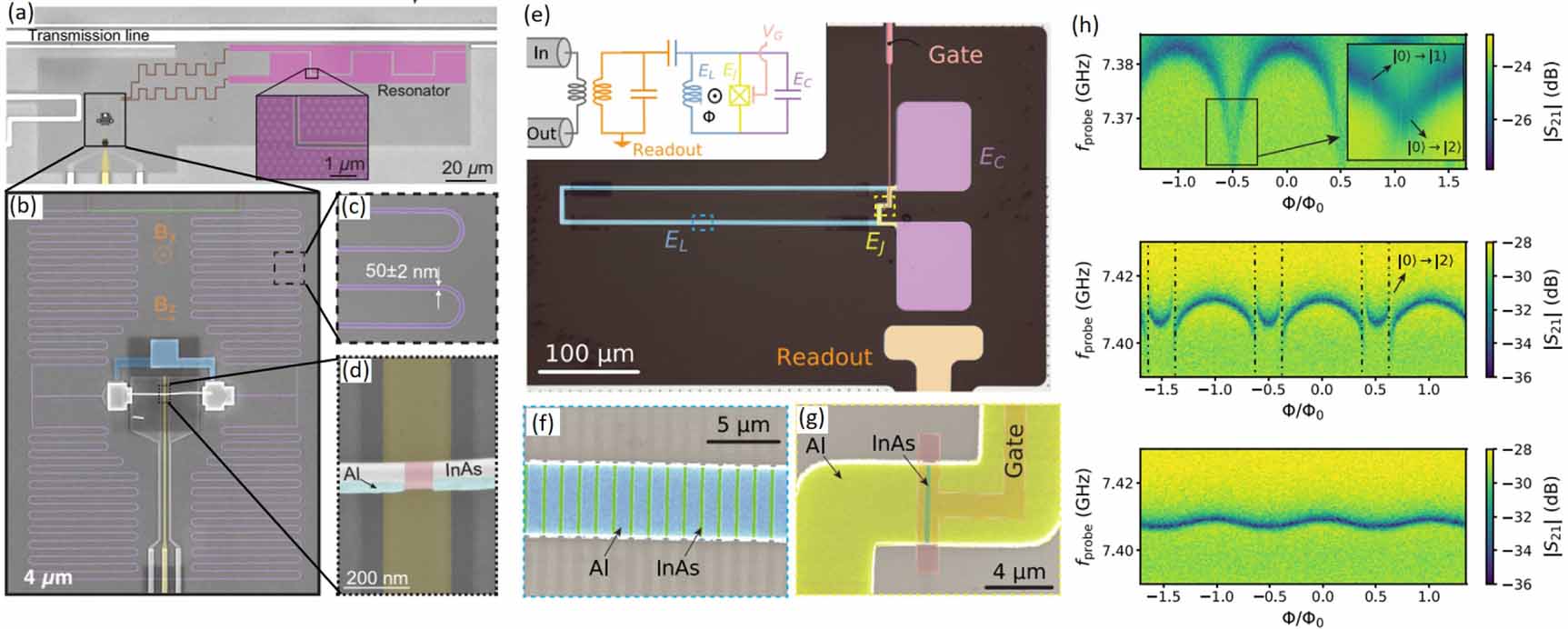 Integrating quantum materials into superconducting qubits - IOPscience