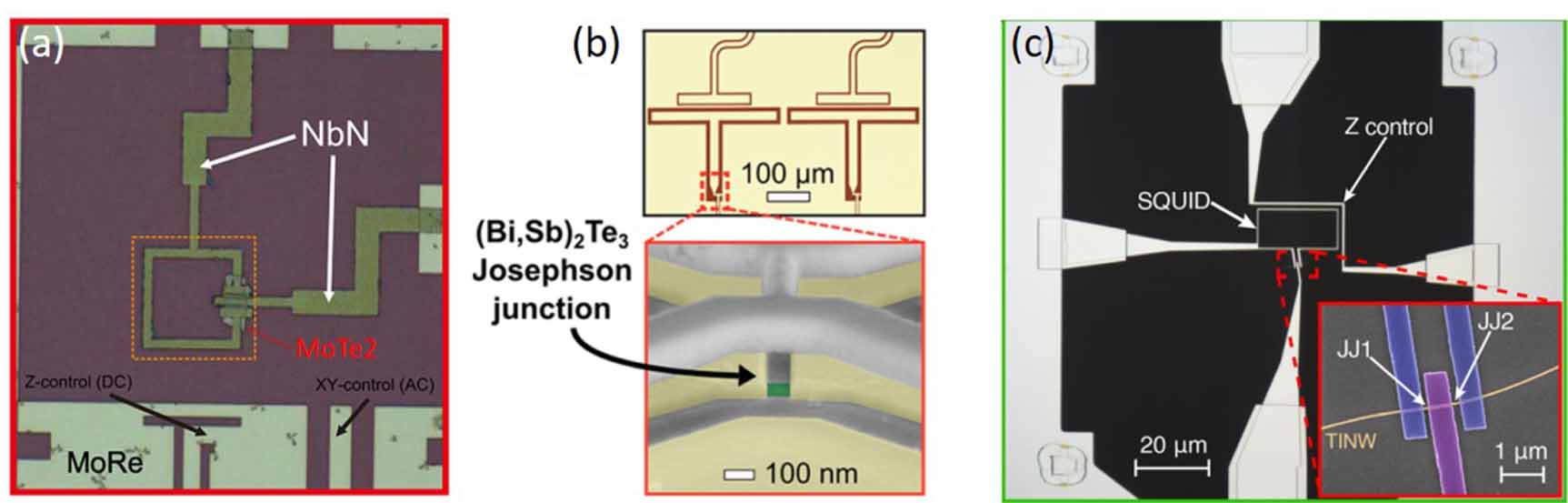Integrating quantum materials into superconducting qubits - IOPscience