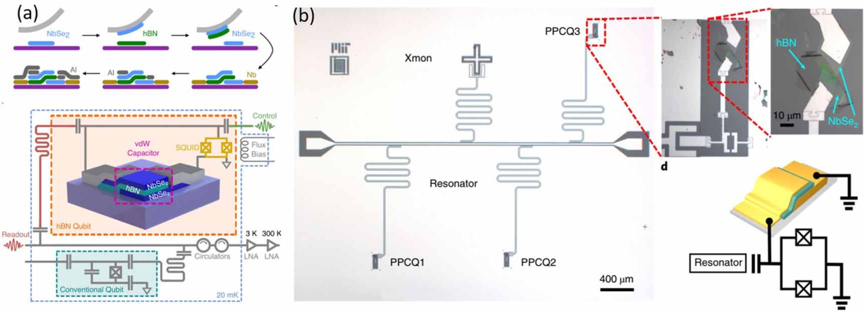 Integrating quantum materials into superconducting qubits - IOPscience