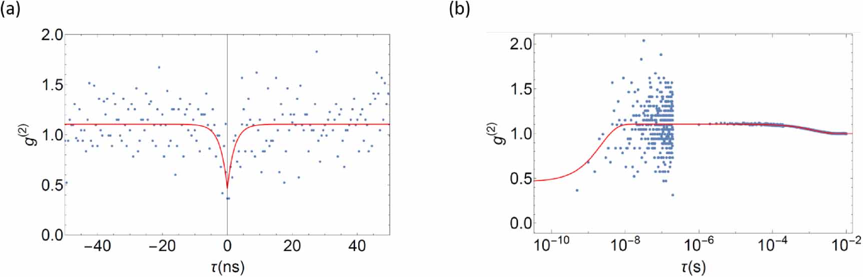 Properties of quantum emitters in different hBN sample types ...