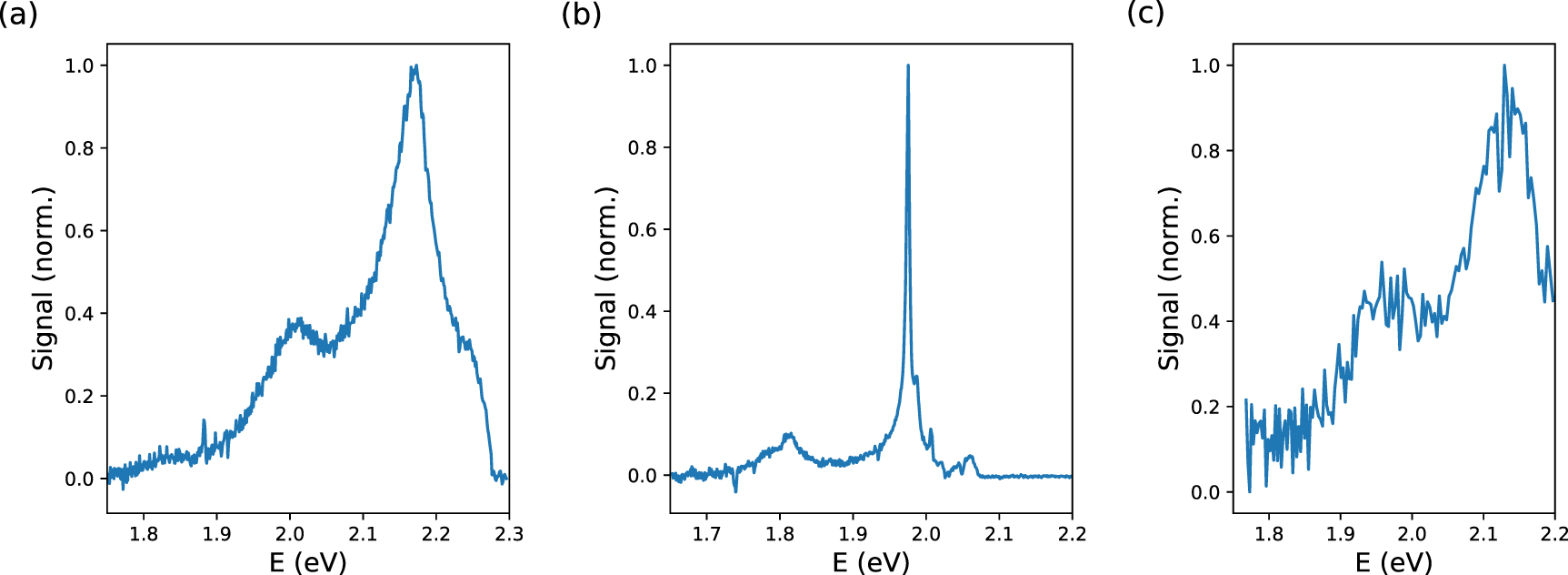 Properties of quantum emitters in different hBN sample types ...