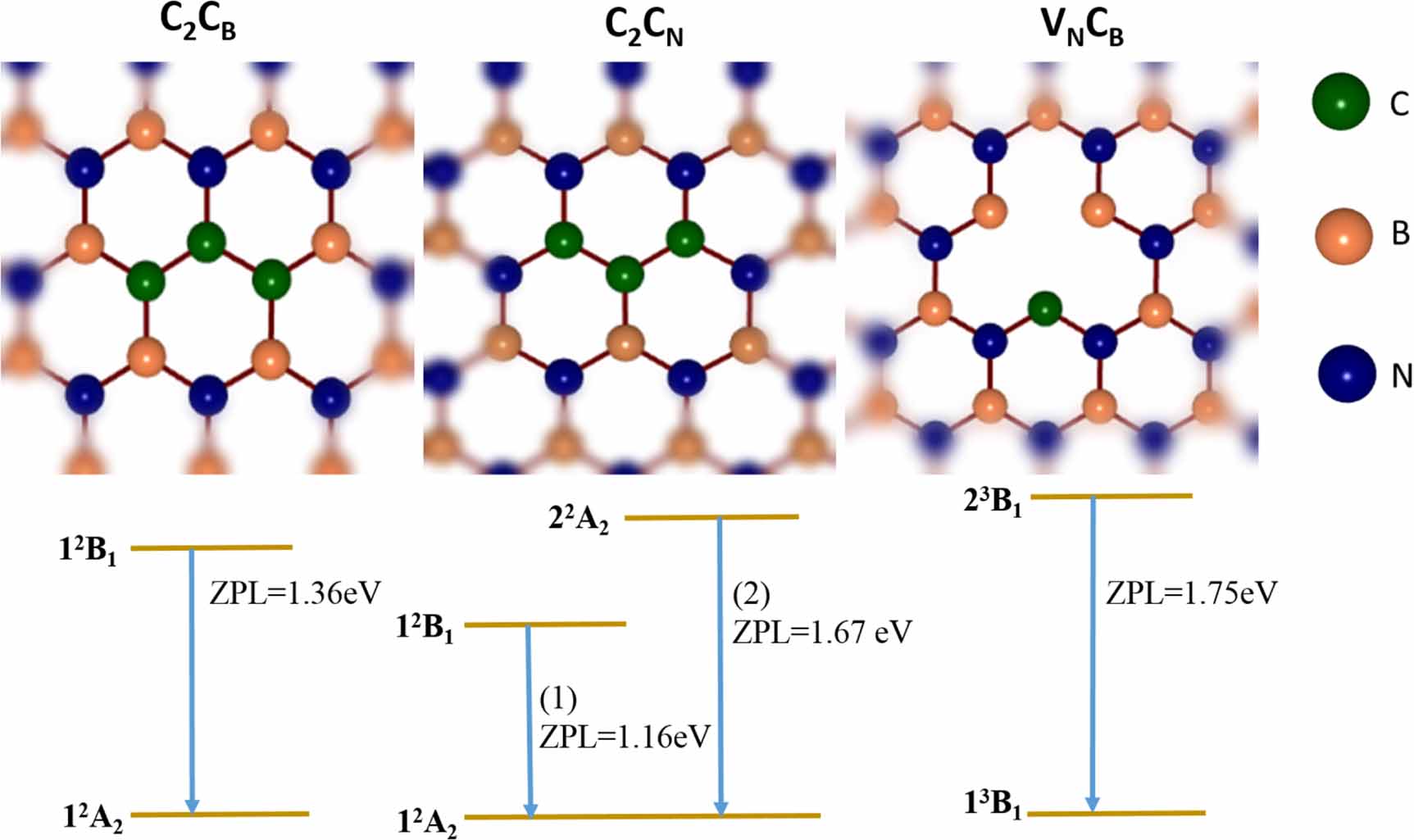 Properties of quantum emitters in different hBN sample types ...