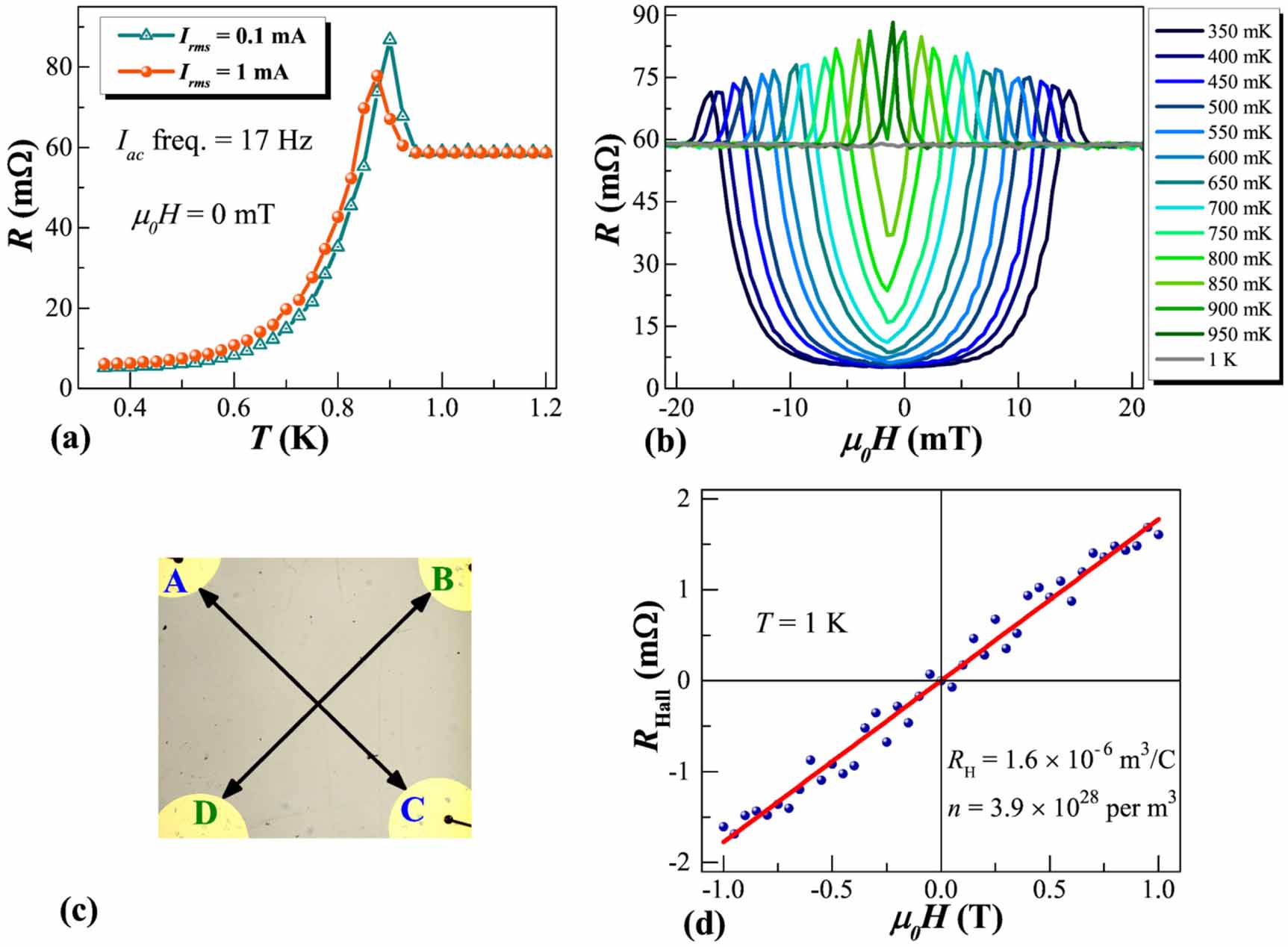 Two superconducting thin films systems with potential integration of ...