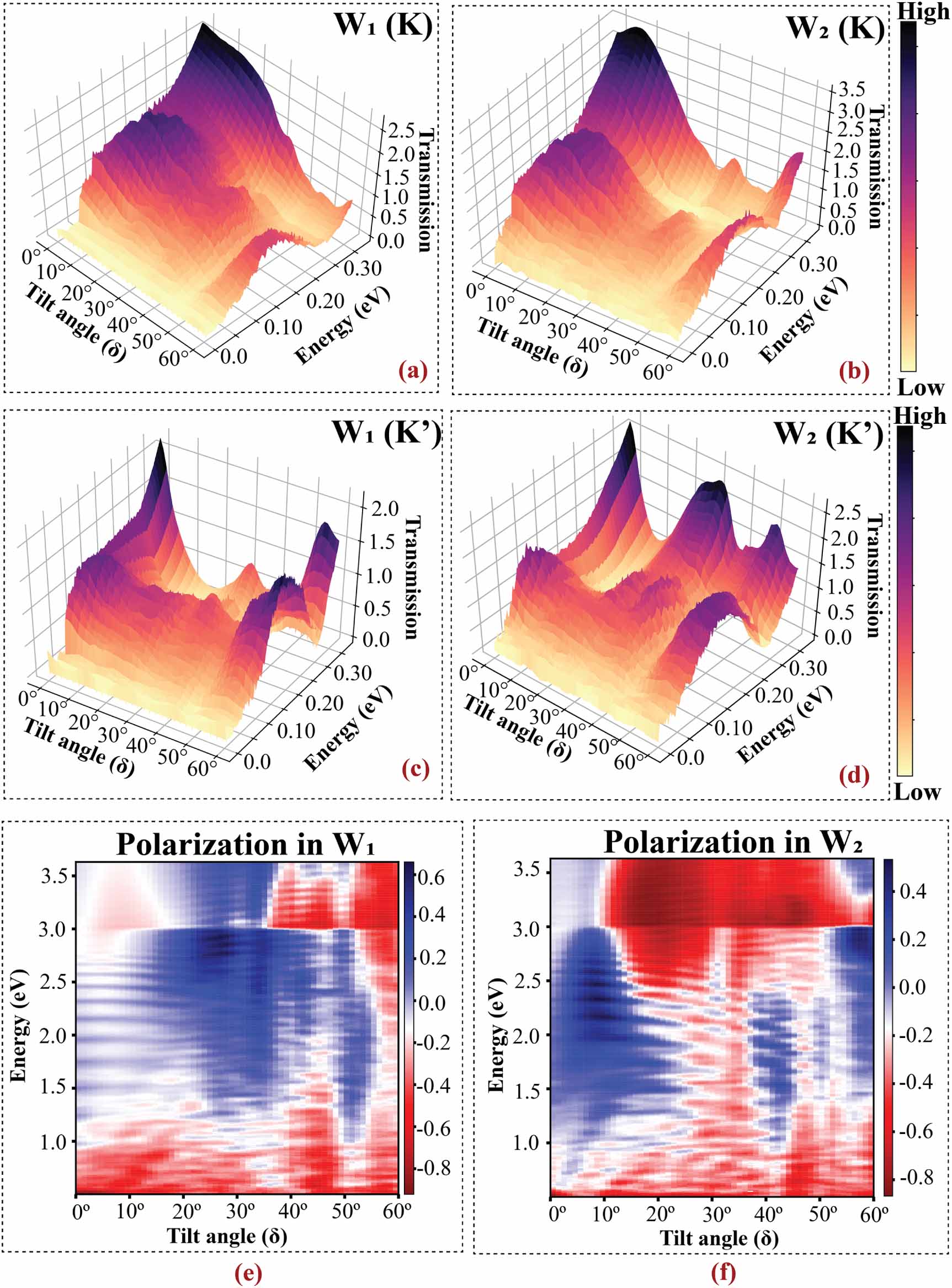 Inclined junctions in monolayer graphene: a gateway toward