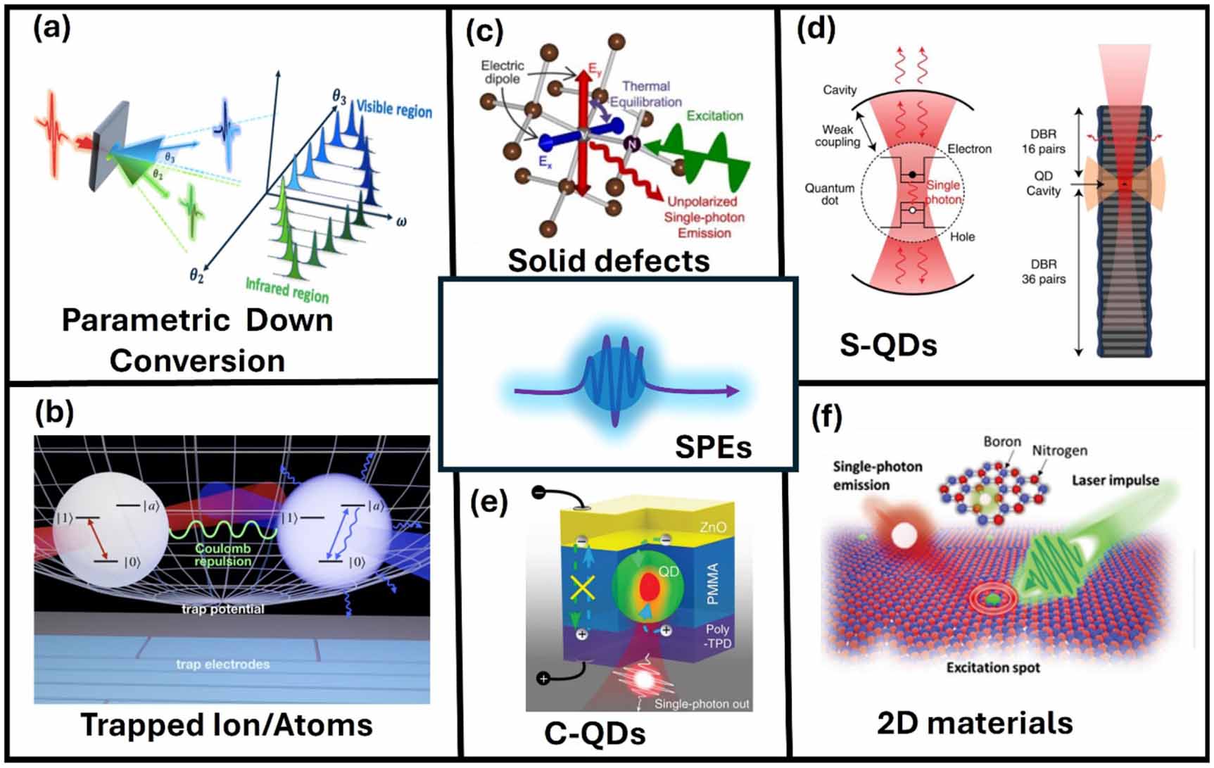 A review of site-controlled compound semiconductor quantum dots for ...